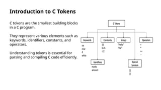 C Tokens.pptx,,,,,.............,.............36#&+88....7 ...