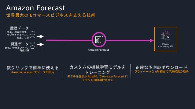 Cto Night Day 2019 Ai Services Automl Ctonight