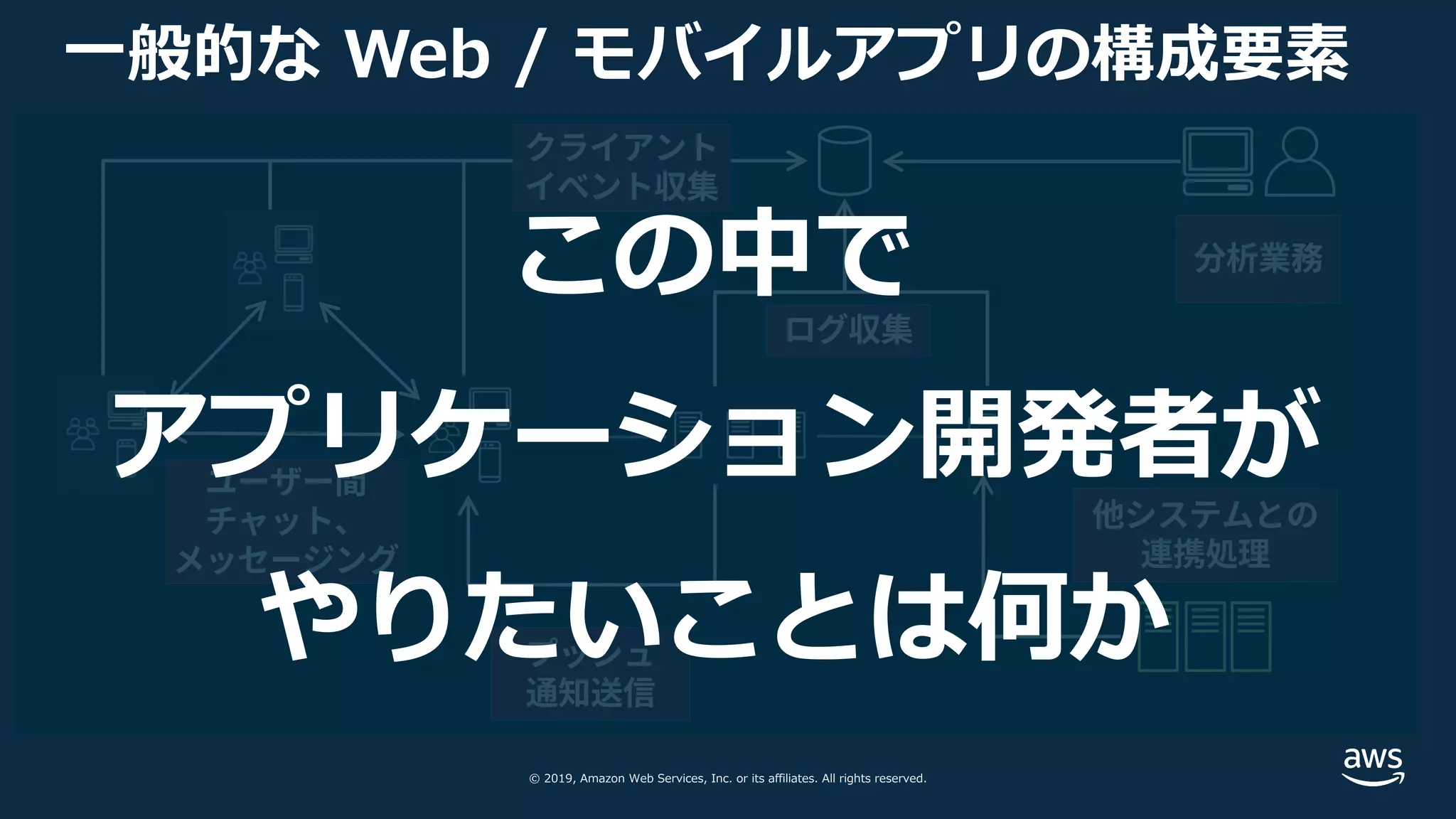 © 2019, Amazon Web Services, Inc. or its affiliates. All rights reserved.
ユーザー間
チャット、
メッセージング
⼀般的な Web / モバイルアプリの構成要素
プッシュ
通知送信
他システムとの
連携処理
ログ収集
クライアント
イベント収集
分析業務
この中で
アプリケーション開発者が
やりたいことは何か
 