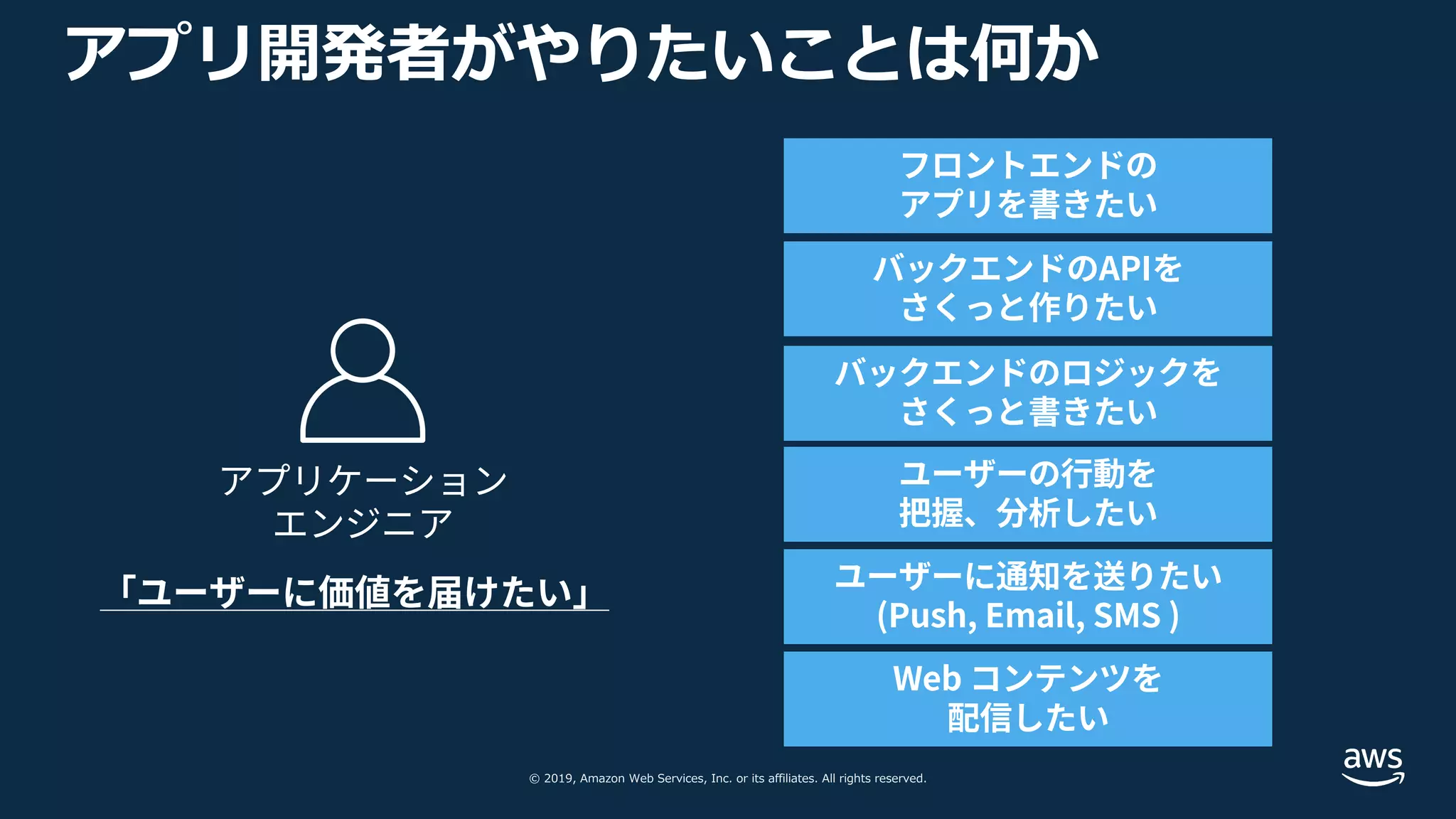 © 2019, Amazon Web Services, Inc. or its affiliates. All rights reserved.
サーバーを運⽤・監視したい？
バックエンドのAPIを
さくっと作りたい
アプリ開発者がやりたいことは何か
アプリケーション
エンジニア
サーバーを構築したい？
バックエンドの
ネットワーク設定をしたい？
APNs, FCM にアクセスする
コードを書きたい？
ログの出⼒⽅法を
セットアップしたい？
ミドルウェアをインストール、
チューニングしたい？
フロントエンドの
アプリを書きたい
ユーザーの⾏動を
把握、分析したい
ユーザーに通知を送りたい
(Push, Email, SMS )
バックエンドのロジックを
さくっと書きたい
Web コンテンツを
配信したい
「ユーザーに価値を届けたい」
 
