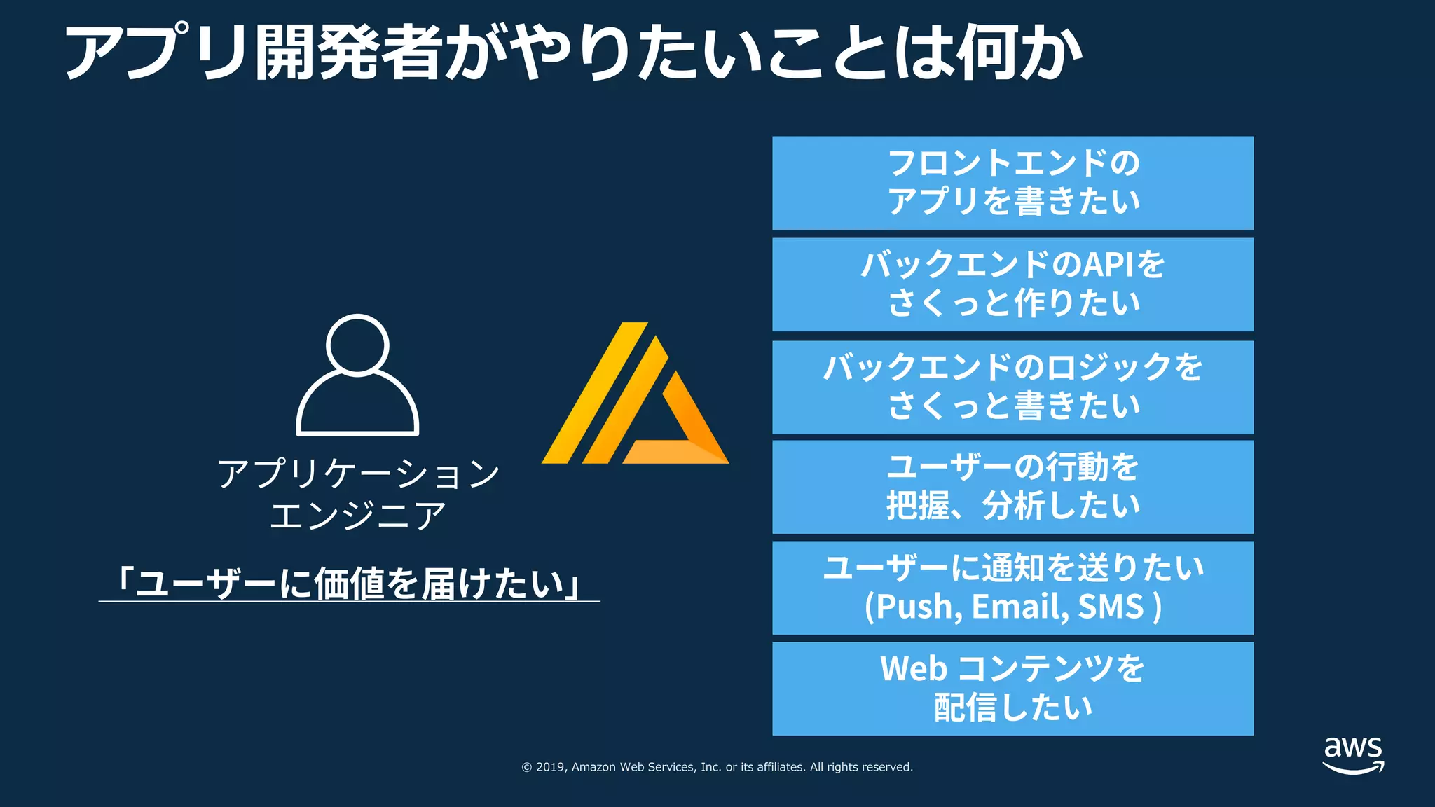 © 2019, Amazon Web Services, Inc. or its affiliates. All rights reserved.
アプリ開発者がやりたいことは何か
アプリケーション
エンジニア
フロントエンドの
アプリを書きたい
バックエンドのAPIを
さくっと作りたい
ユーザーの⾏動を
把握、分析したい
ユーザーに通知を送りたい
(Push, Email, SMS )
バックエンドのロジックを
さくっと書きたい
Web コンテンツを
配信したい
「ユーザーに価値を届けたい」
 