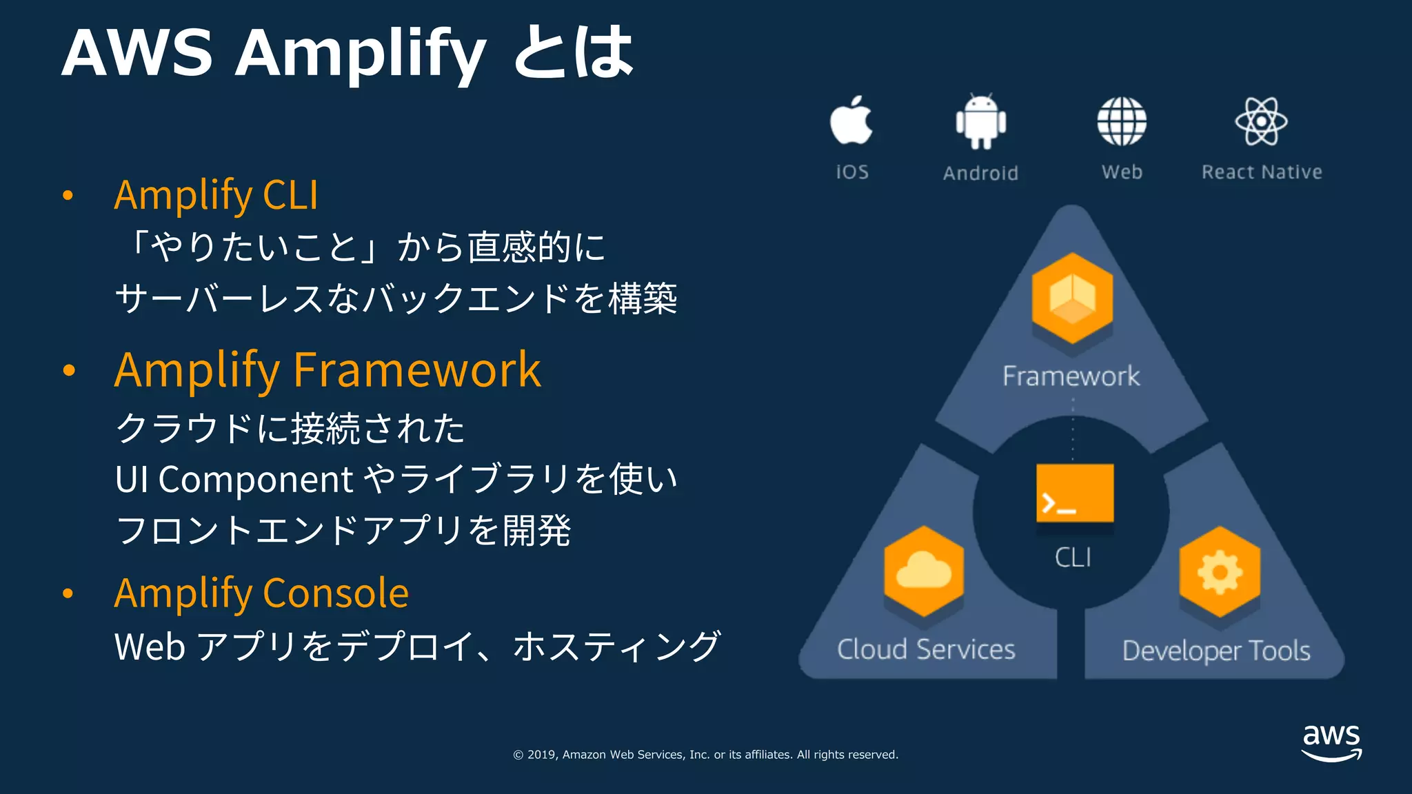 © 2019, Amazon Web Services, Inc. or its affiliates. All rights reserved.
AWS Amplify とは
• Amplify CLI
「やりたいこと」から直感的に
サーバーレスなバックエンドを構築
• Amplify Framework
クラウドに接続された
UI Component やライブラリを使い
フロントエンドアプリを開発
• Amplify Console
Web アプリをデプロイ、ホスティング
 
