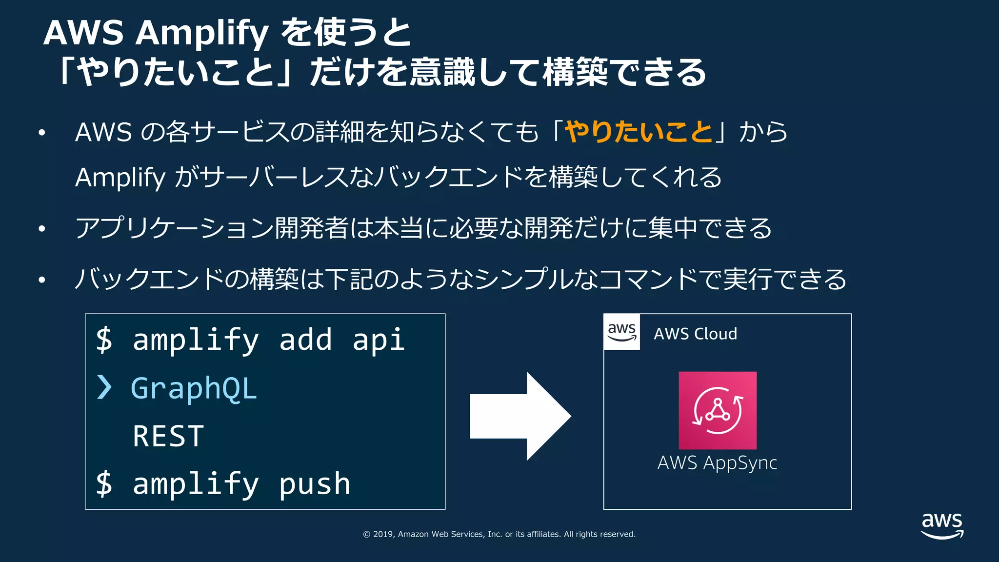 © 2019, Amazon Web Services, Inc. or its affiliates. All rights reserved.
AWS Amplify を使うと
「やりたいこと」だけを意識して構築できる
• AWS の各サービスの詳細を知らなくても「やりたいこと」から
Amplify がサーバーレスなバックエンドを構築してくれる
• アプリケーション開発者は本当に必要な開発だけに集中できる
• バックエンドの構築は下記のようなシンプルなコマンドで実⾏できる
$ amplify add api
❯ GraphQL
REST
$ amplify push
AWS AppSync
AWS Cloud
 