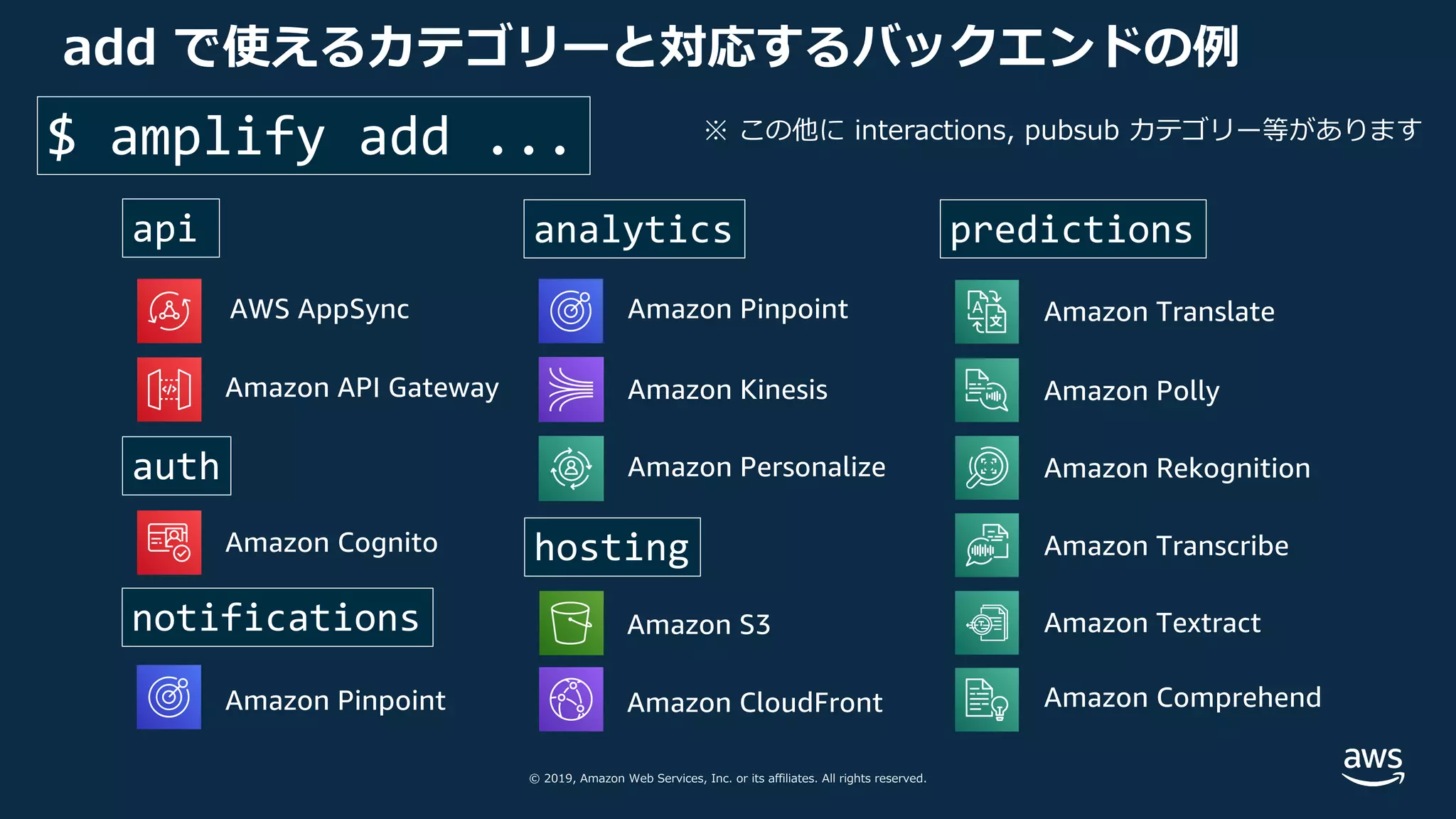 © 2019, Amazon Web Services, Inc. or its affiliates. All rights reserved.
add で使えるカテゴリーと対応するバックエンドの例
$ amplify add ...
api
auth
analytics
notifications
hosting
AWS AppSync
Amazon API Gateway
Amazon Cognito
Amazon Pinpoint
Amazon Pinpoint
Amazon S3
Amazon CloudFront
predictions
Amazon Translate
Amazon PollyAmazon Kinesis
Amazon Personalize Amazon Rekognition
Amazon Transcribe
Amazon Textract
Amazon Comprehend
※ この他に interactions, pubsub カテゴリー等があります
 