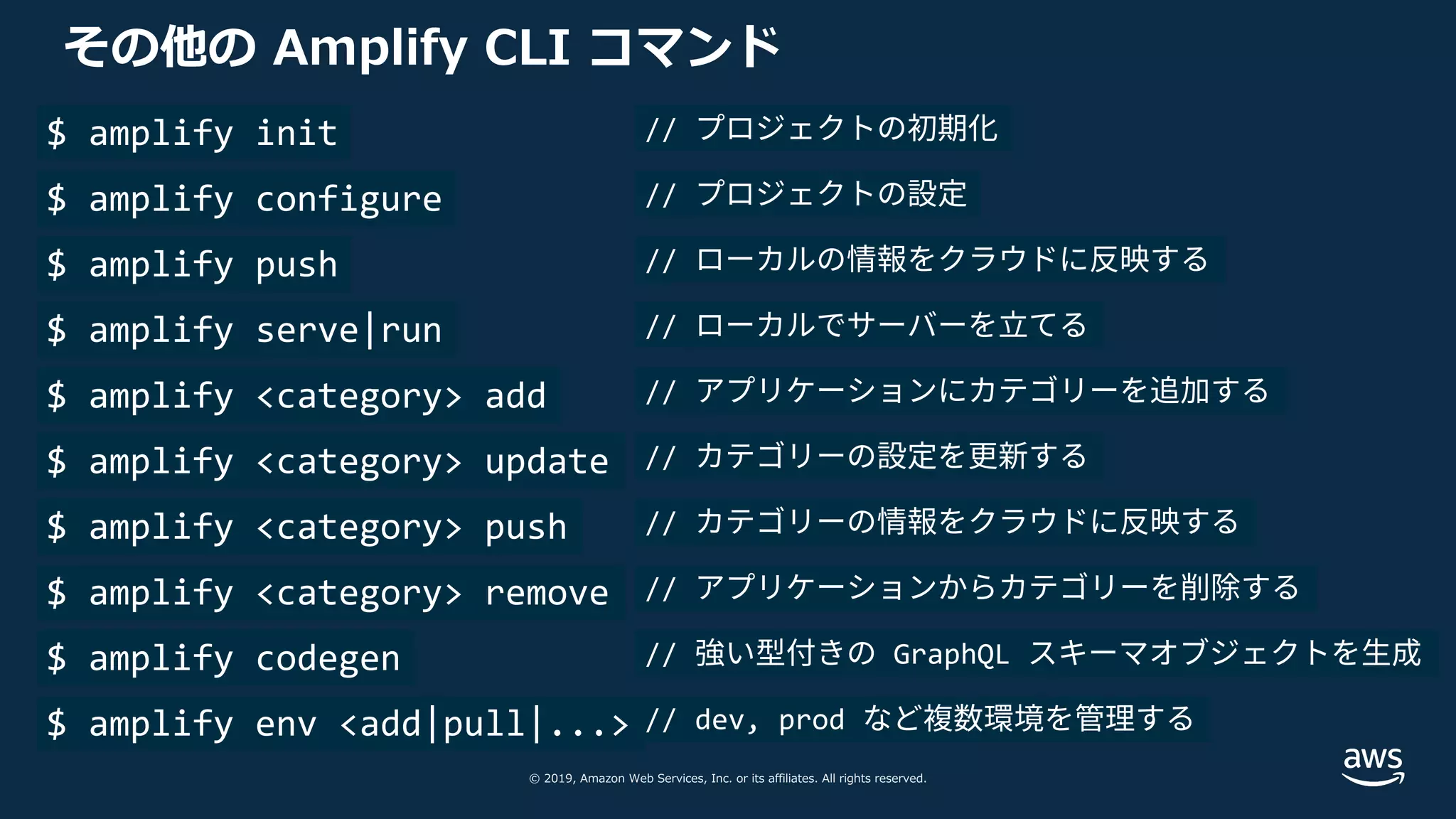 © 2019, Amazon Web Services, Inc. or its affiliates. All rights reserved.
その他の Amplify CLI コマンド
$ amplify init
$ amplify configure
$ amplify push
$ amplify serve|run
$ amplify <category> add
$ amplify <category> update
$ amplify <category> push
$ amplify <category> remove
$ amplify codegen
$ amplify env <add|pull|...>
// プロジェクトの初期化
// プロジェクトの設定
// ローカルの情報をクラウドに反映する
// ローカルでサーバーを⽴てる
// アプリケーションにカテゴリーを追加する
// カテゴリーの設定を更新する
// カテゴリーの情報をクラウドに反映する
// アプリケーションからカテゴリーを削除する
// 強い型付きの GraphQL スキーマオブジェクトを⽣成
// dev, prod など複数環境を管理する
 