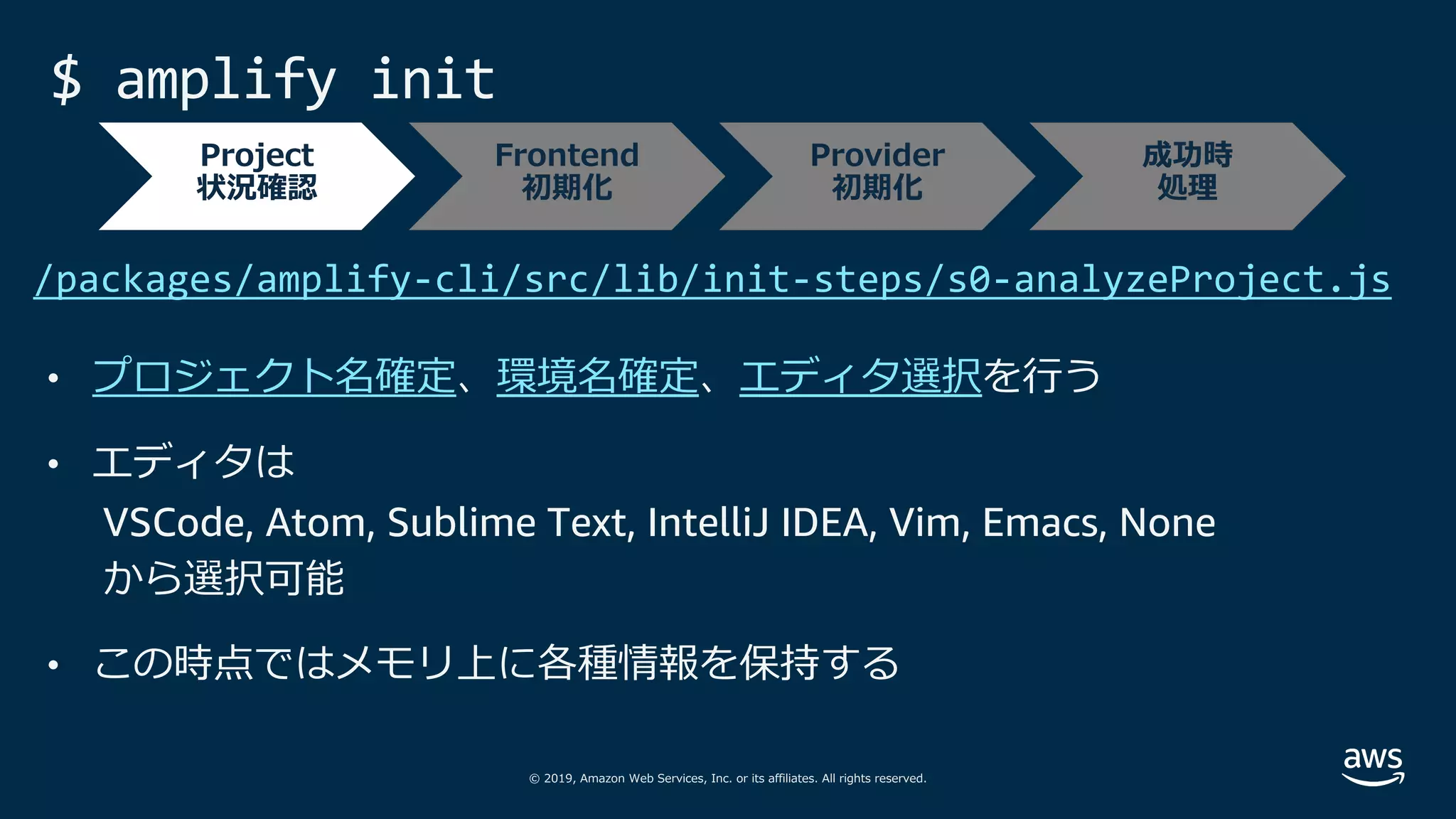© 2019, Amazon Web Services, Inc. or its affiliates. All rights reserved.
$ amplify init
• プロジェクト名確定、環境名確定、エディタ選択を⾏う
• エディタは
VSCode, Atom, Sublime Text, IntelliJ IDEA, Vim, Emacs, None
から選択可能
• この時点ではメモリ上に各種情報を保持する
/packages/amplify-cli/src/lib/init-steps/s0-analyzeProject.js
Project
状況確認
Frontend
初期化
Provider
初期化
成功時
処理
 