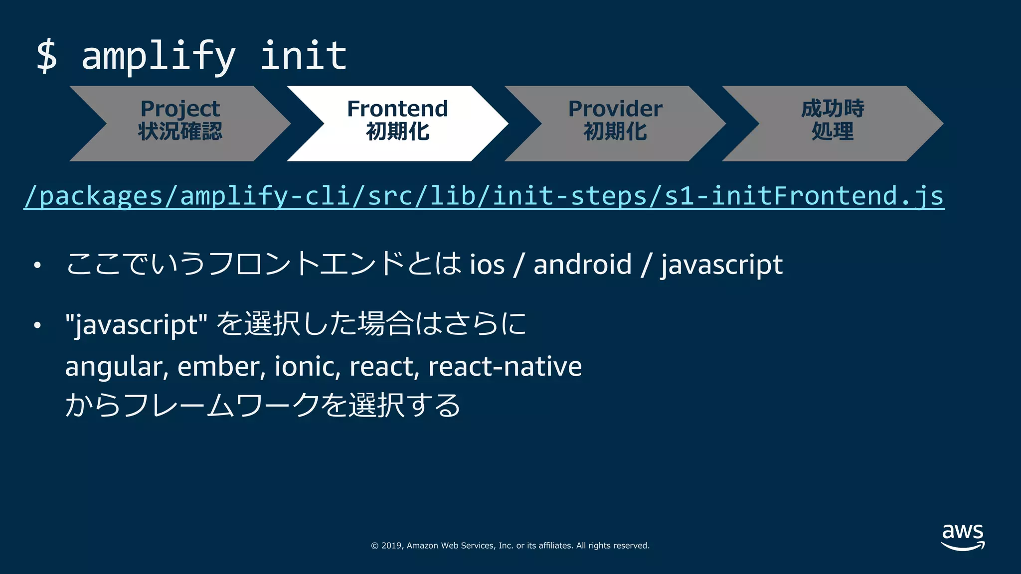 © 2019, Amazon Web Services, Inc. or its affiliates. All rights reserved.
$ amplify init
• ここでいうフロントエンドとは ios / android / javascript
• "javascript" を選択した場合はさらに
angular, ember, ionic, react, react-native
からフレームワークを選択する
/packages/amplify-cli/src/lib/init-steps/s1-initFrontend.js
Project
状況確認
Frontend
初期化
Provider
初期化
成功時
処理
 
