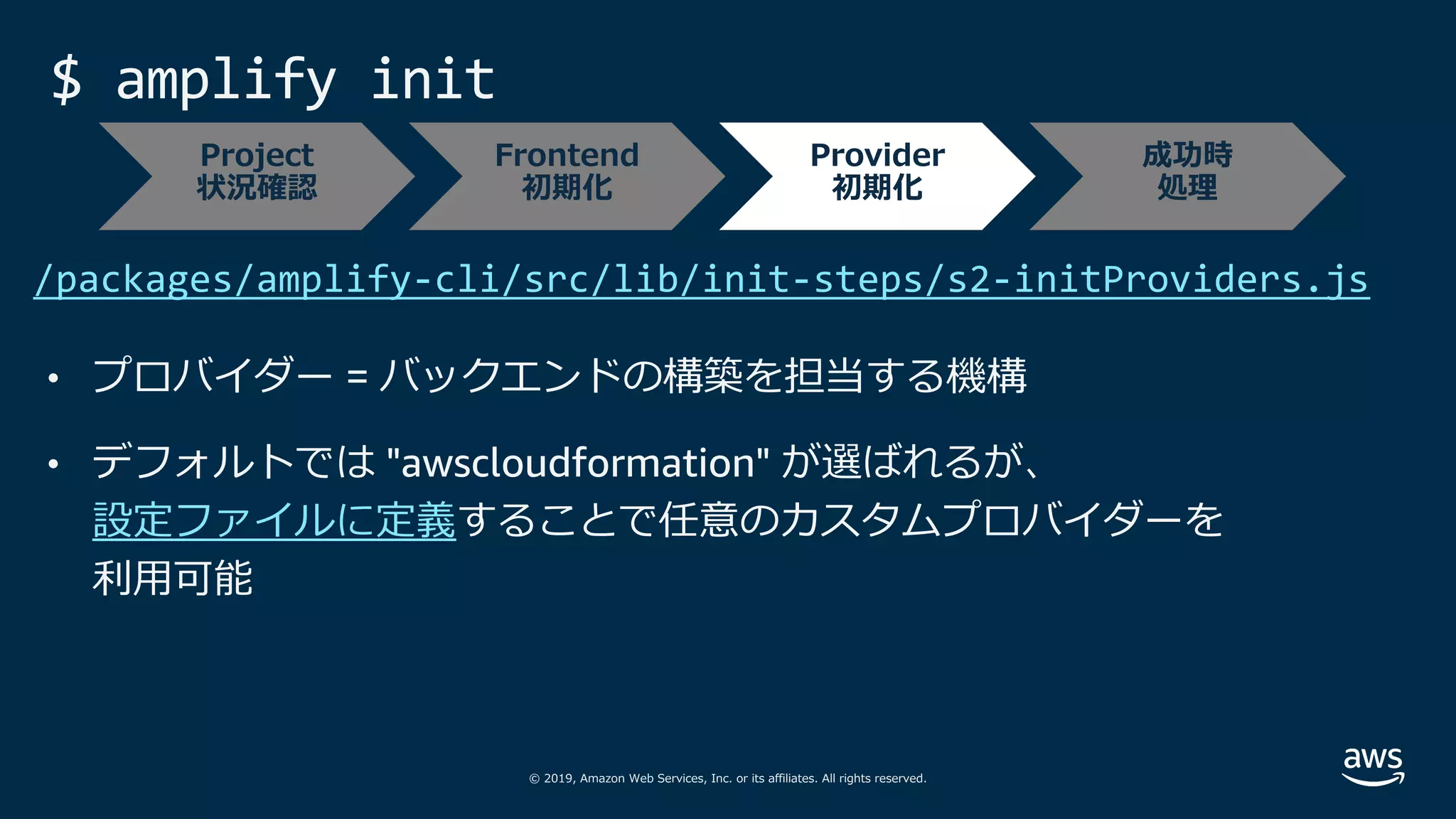 © 2019, Amazon Web Services, Inc. or its affiliates. All rights reserved.
$ amplify init
• プロバイダー = バックエンドの構築を担当する機構
• デフォルトでは "awscloudformation" が選ばれるが、
設定ファイルに定義することで任意のカスタムプロバイダーを
利⽤可能
/packages/amplify-cli/src/lib/init-steps/s2-initProviders.js
Project
状況確認
Frontend
初期化
Provider
初期化
成功時
処理
 