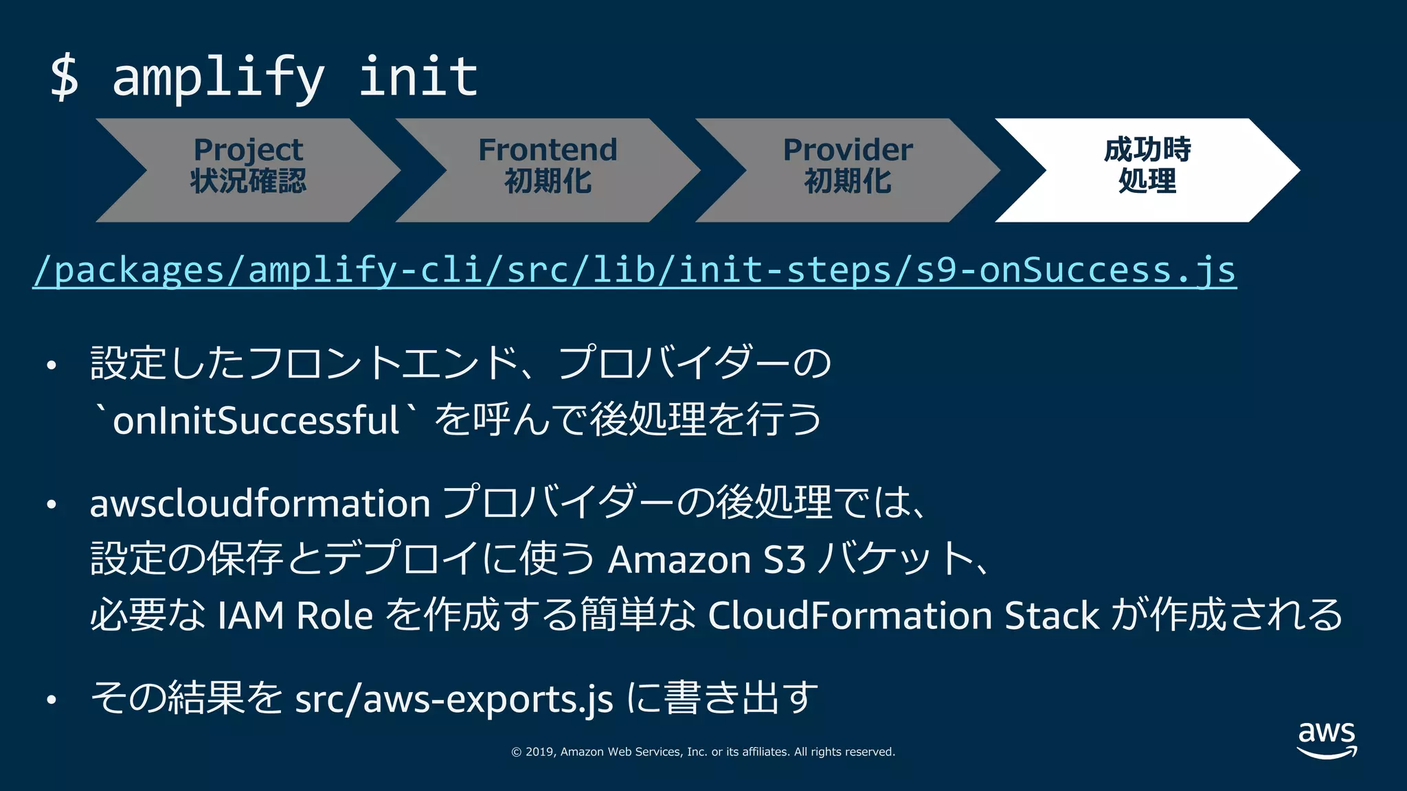 © 2019, Amazon Web Services, Inc. or its affiliates. All rights reserved.
$ amplify init
• 設定したフロントエンド、プロバイダーの
`onInitSuccessful` を呼んで後処理を⾏う
• awscloudformation プロバイダーの後処理では、
設定の保存とデプロイに使う Amazon S3 バケット、
必要な IAM Role を作成する簡単な CloudFormation Stack が作成される
• その結果を src/aws-exports.js に書き出す
/packages/amplify-cli/src/lib/init-steps/s9-onSuccess.js
Project
状況確認
Frontend
初期化
Provider
初期化
成功時
処理
 