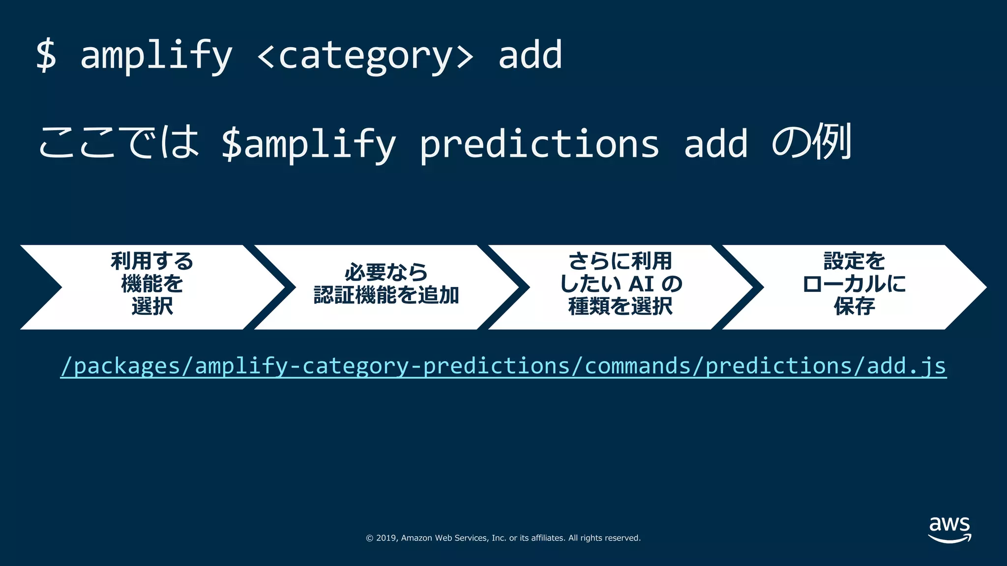 © 2019, Amazon Web Services, Inc. or its affiliates. All rights reserved.
$ amplify <category> add
ここでは $amplify predictions add の例
必要なら
認証機能を追加
さらに利⽤
したい AI の
種類を選択
設定を
ローカルに
保存
/packages/amplify-category-predictions/commands/predictions/add.js
利⽤する
機能を
選択
 
