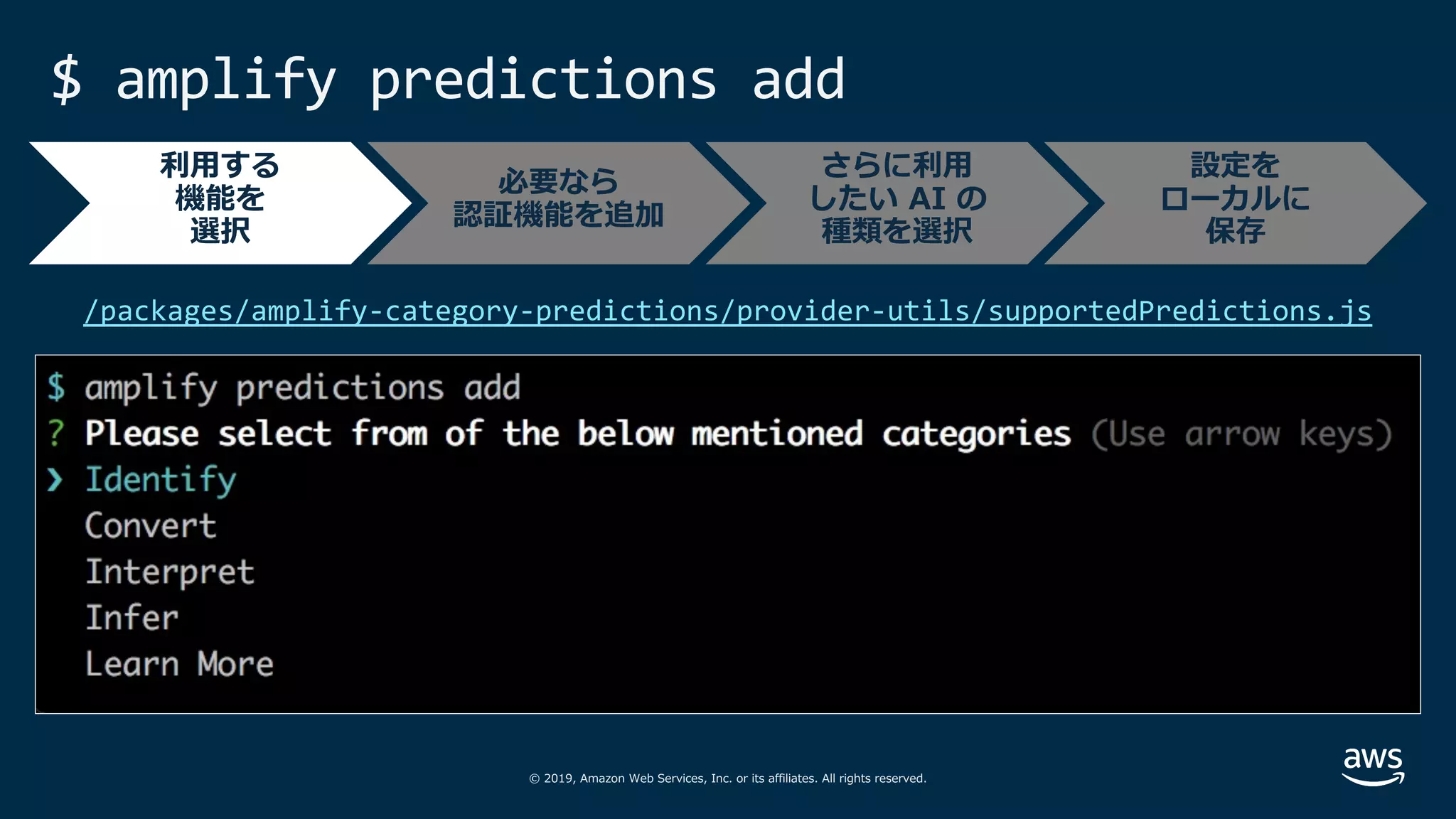 © 2019, Amazon Web Services, Inc. or its affiliates. All rights reserved.
$ amplify predictions add
/packages/amplify-category-predictions/provider-utils/supportedPredictions.js
必要なら
認証機能を追加
さらに利⽤
したい AI の
種類を選択
設定を
ローカルに
保存
利⽤する
機能を
選択
 