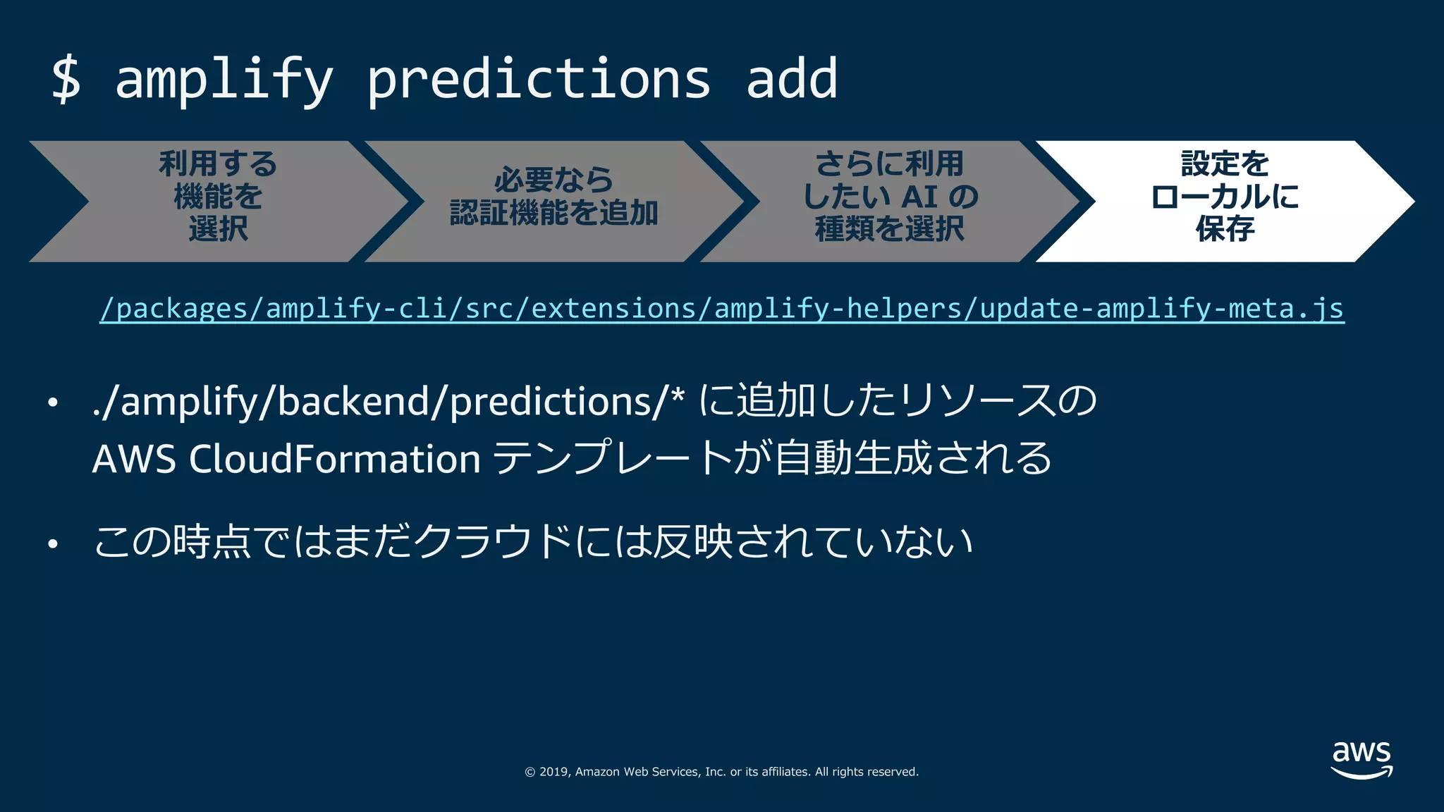 © 2019, Amazon Web Services, Inc. or its affiliates. All rights reserved.
$ amplify predictions add
/packages/amplify-cli/src/extensions/amplify-helpers/update-amplify-meta.js
必要なら
認証機能を追加
さらに利⽤
したい AI の
種類を選択
設定を
ローカルに
保存
利⽤する
機能を
選択
• ./amplify/backend/predictions/* に追加したリソースの
AWS CloudFormation テンプレートが⾃動⽣成される
• この時点ではまだクラウドには反映されていない
 