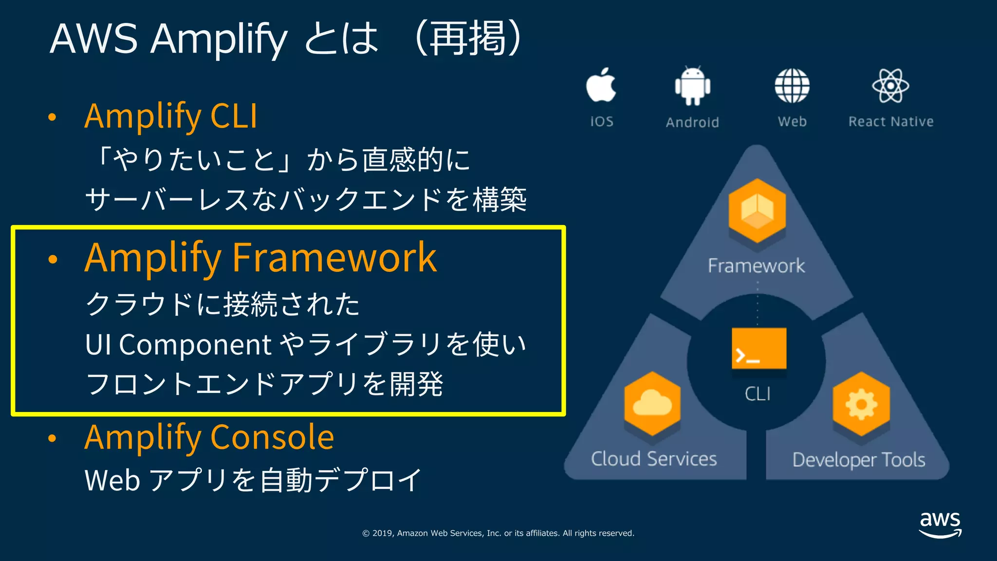 © 2019, Amazon Web Services, Inc. or its affiliates. All rights reserved.
AWS Amplify とは （再掲）
• Amplify CLI
「やりたいこと」から直感的に
サーバーレスなバックエンドを構築
• Amplify Framework
クラウドに接続された
UI Component やライブラリを使い
フロントエンドアプリを開発
• Amplify Console
Web アプリを⾃動デプロイ
 