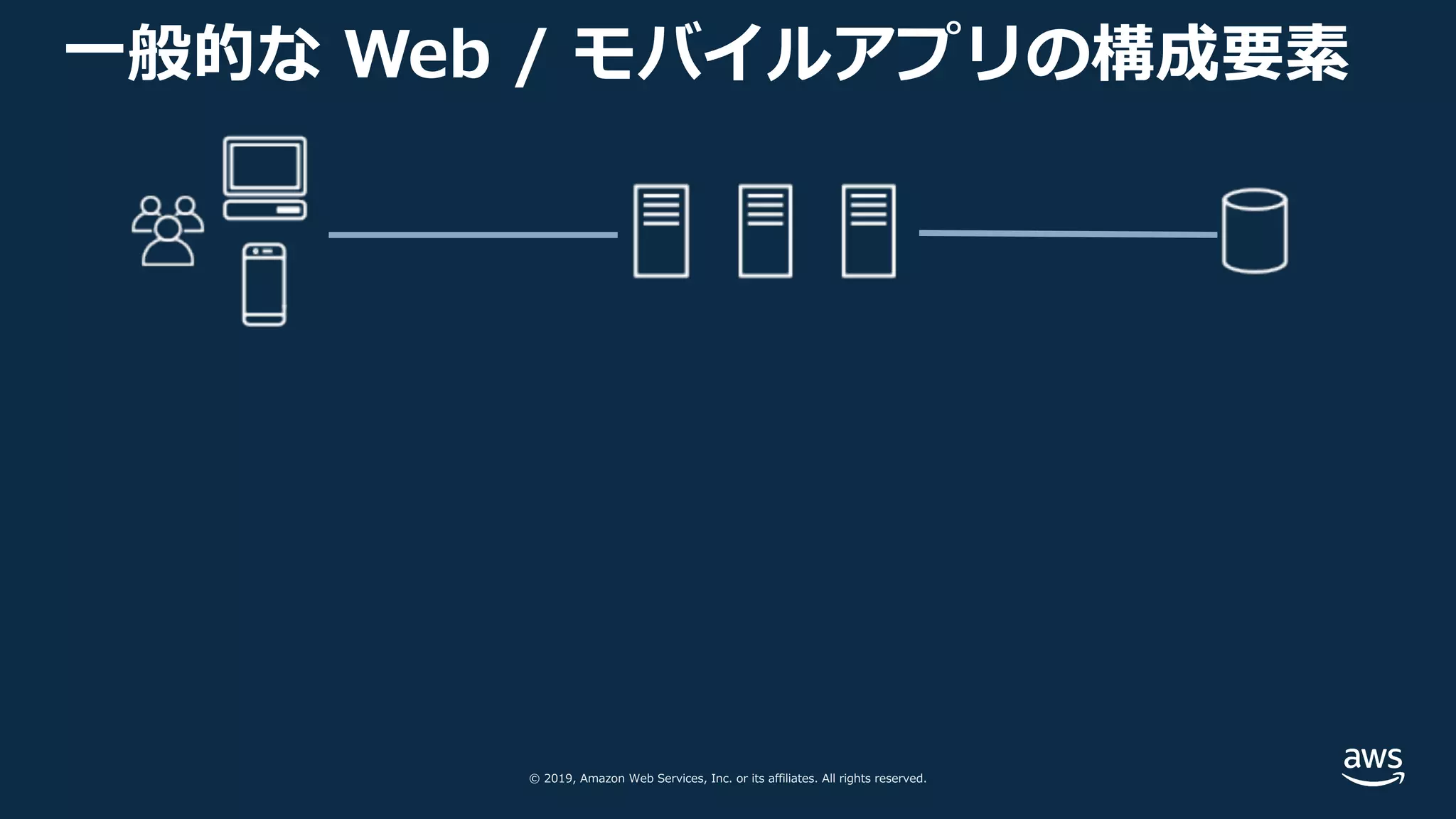 © 2019, Amazon Web Services, Inc. or its affiliates. All rights reserved.
⼀般的な Web / モバイルアプリの構成要素
 