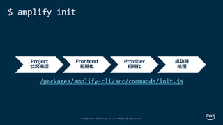 © 2019, Amazon Web Services, Inc. or its affiliates. All rights reserved.
$ amplify init
Project
状況確認
Frontend
初期化
Provider
初期化
成功時
処理
/packages/amplify-cli/src/commands/init.js
 