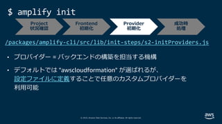© 2019, Amazon Web Services, Inc. or its affiliates. All rights reserved.
$ amplify init
• プロバイダー = バックエンドの構築を担当する機構
• デフォルトでは "awscloudformation" が選ばれるが、
設定ファイルに定義することで任意のカスタムプロバイダーを
利⽤可能
/packages/amplify-cli/src/lib/init-steps/s2-initProviders.js
Project
状況確認
Frontend
初期化
Provider
初期化
成功時
処理
 