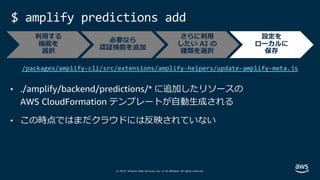 © 2019, Amazon Web Services, Inc. or its affiliates. All rights reserved.
$ amplify predictions add
/packages/amplify-cli/src/extensions/amplify-helpers/update-amplify-meta.js
必要なら
認証機能を追加
さらに利⽤
したい AI の
種類を選択
設定を
ローカルに
保存
利⽤する
機能を
選択
• ./amplify/backend/predictions/* に追加したリソースの
AWS CloudFormation テンプレートが⾃動⽣成される
• この時点ではまだクラウドには反映されていない
 