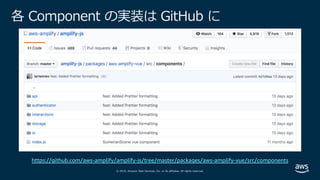 © 2019, Amazon Web Services, Inc. or its affiliates. All rights reserved.
各 Component の実装は GitHub に
https://github.com/aws-amplify/amplify-js/tree/master/packages/aws-amplify-vue/src/components
 