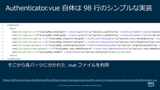 © 2019, Amazon Web Services, Inc. or its affiliates. All rights reserved.
Authenticator.vue ⾃体は 98 ⾏のシンプルな実装
https://github.com/aws-amplify/amplify-js/blob/master/packages/aws-amplify-vue/src/components/authenticator/Authenticator.vue
 