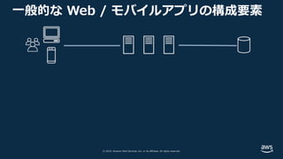 © 2019, Amazon Web Services, Inc. or its affiliates. All rights reserved.
⼀般的な Web / モバイルアプリの構成要素
 