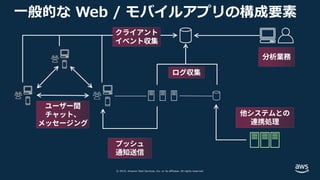 © 2019, Amazon Web Services, Inc. or its affiliates. All rights reserved.
⼀般的な Web / モバイルアプリの構成要素
ユーザー間
チャット、
メッセージング
プッシュ
通知送信
他システムとの
連携処理
ログ収集
クライアント
イベント収集
分析業務
 