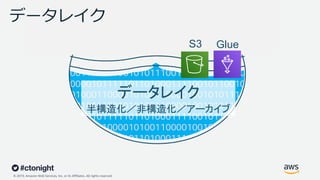 © 2019, Amazon Web Services, Inc. or its Affiliates. All rights reserved.
データレイク
半構造化／非構造化／アーカイブ
データレイク
GlueS3
 