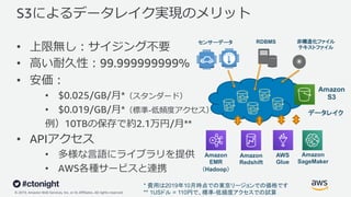 © 2019, Amazon Web Services, Inc. or its Affiliates. All rights reserved.
S3によるデータレイク実現のメリット
• 上限無し︓サイジング不要
• ⾼い耐久性︓99.999999999%
• 安価︓
• $0.025/GB/⽉*（スタンダード）
• $0.019/GB/⽉*（標準-低頻度アクセス）
例）10TBの保存で約2.1万円/⽉**
• APIアクセス
• 多様な⾔語にライブラリを提供
• AWS各種サービスと連携
データレイク
Amazon
EMR
（Hadoop）
Amazon
Redshift
AWS
Glue
Amazon
S3
センサーデータ 非構造化ファイル
テキストファイル
RDBMS
* 費用は2019年10月時点での東京リージョンでの価格です
** 1USドル = 110円で、標準-低頻度アクセスでの試算
Amazon
SageMaker
 