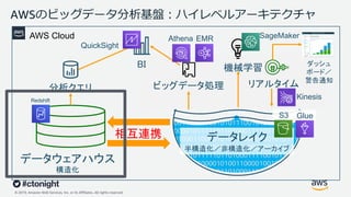© 2019, Amazon Web Services, Inc. or its Affiliates. All rights reserved.
データレイク
半構造化／非構造化／アーカイブ
AWSのビッグデータ分析基盤︓ハイレベルアーキテクチャ
BI 機械学習
分析クエリ ビッグデータ処理 リアルタイム
ダッシュ
ボード／
警告通知
AWS Cloud
相互連携
Redshift
QuickSight
EMR SageMaker
Kinesis
GlueS3
Athena
データウェアハウス
構造化
 