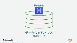 © 2019, Amazon Web Services, Inc. or its Affiliates. All rights reserved.
データウェアハウス
構造化データ
Redshift
 