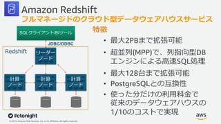 © 2019, Amazon Web Services, Inc. or its Affiliates. All rights reserved.
Amazon Redshift
特徴
• 最⼤2PBまで拡張可能
• 超並列(MPP)で、列指向型DB
エンジンによる⾼速SQL処理
• 最⼤128台まで拡張可能
• PostgreSQLとの互換性
• 使った分だけの利⽤料⾦で
従来のデータウェアハウスの
1/10のコストで実現
フルマネージドのクラウド型データウェアハウスサービス
JDBC/ODBC
Redshift
 