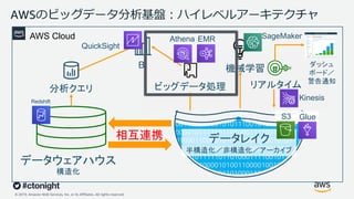 © 2019, Amazon Web Services, Inc. or its Affiliates. All rights reserved.
データレイク
半構造化／非構造化／アーカイブ
AWSのビッグデータ分析基盤︓ハイレベルアーキテクチャ
BI 機械学習
分析クエリ ビッグデータ処理 リアルタイム
ダッシュ
ボード／
警告通知
AWS Cloud
相互連携
Redshift
QuickSight
EMR SageMaker
Kinesis
GlueS3
Athena
データウェアハウス
構造化
 
