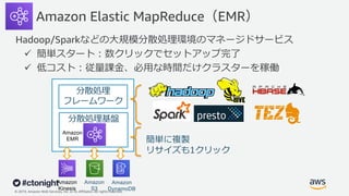 © 2019, Amazon Web Services, Inc. or its Affiliates. All rights reserved.
Amazon Elastic MapReduce（EMR）
Hadoop/Sparkなどの⼤規模分散処理環境のマネージドサービス
ü 簡単スタート︓数クリックでセットアップ完了
ü 低コスト︓従量課⾦、必⽤な時間だけクラスターを稼働
分散処理
フレームワーク
分散処理基盤
簡単に複製
リサイズも1クリック
Amazon
S3
Amazon
DynamoDB
Amazon
Kinesis
Amazon
EMR
 