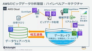 © 2019, Amazon Web Services, Inc. or its Affiliates. All rights reserved.
データレイク
半構造化／非構造化／アーカイブ
AWSのビッグデータ分析基盤︓ハイレベルアーキテクチャ
BI 機械学習
分析クエリ ビッグデータ処理 リアルタイム
ダッシュ
ボード／
警告通知
AWS Cloud
相互連携
Redshift
QuickSight
EMR SageMaker
Kinesis
GlueS3
Athena
データウェアハウス
構造化
 