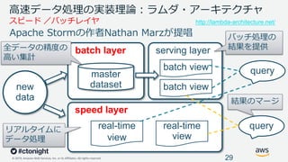 © 2019, Amazon Web Services, Inc. or its Affiliates. All rights reserved.
⾼速データ処理の実装理論︓ラムダ・アーキテクチャ
スピード ／バッチレイヤ
29
http://lambda-architecture.net/
new
data
batch layer
speed layer
master
dataset
real-time
view
real-time
view
serving layer
batch view
batch view
query
query
全データの精度の
⾼い集計
リアルタイムに
データ処理
結果のマージ
バッチ処理の
結果を提供
 