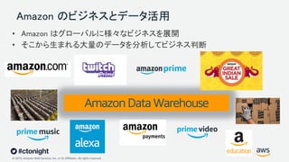 © 2019, Amazon Web Services, Inc. or its Affiliates. All rights reserved.
Amazon のビジネスとデータ活用
Amazon Data Warehouse
• Amazon はグローバルに様々なビジネスを展開
• そこから生まれる大量のデータを分析してビジネス判断
 