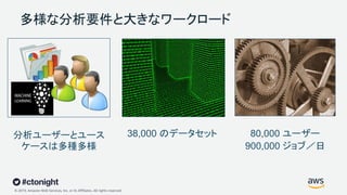 © 2019, Amazon Web Services, Inc. or its Affiliates. All rights reserved.
多様な分析要件と大きなワークロード
80,000 ユーザー
900,000 ジョブ／日
38,000 のデータセット分析ユーザーとユース
ケースは多種多様
 