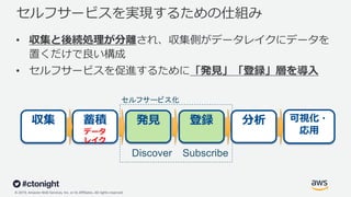 © 2019, Amazon Web Services, Inc. or its Affiliates. All rights reserved.
• 収集と後続処理が分離され、収集側がデータレイクにデータを
置くだけで良い構成
• セルフサービスを促進するために「発⾒」「登録」層を導⼊
セルフサービスを実現するための仕組み
収集 蓄積
データ
レイク
分析 可視化・
応⽤
発⾒ 登録
Discover Subscribe
セルフサービス化
 