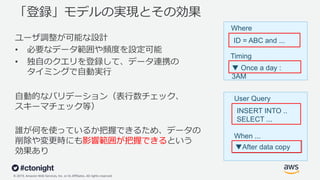 © 2019, Amazon Web Services, Inc. or its Affiliates. All rights reserved.
「登録」モデルの実現とその効果
ユーザ調整が可能な設計
• 必要なデータ範囲や頻度を設定可能
• 独⾃のクエリを登録して、データ連携の
タイミングで⾃動実⾏
⾃動的なバリデーション（表⾏数チェック、
スキーマチェック等）
誰が何を使っているか把握できるため、データの
削除や変更時にも影響範囲が把握できるという
効果あり
INSERT INTO ..
SELECT ...
User Query
When ...
▼After data copy
ID = ABC and ...
Where
Timing
▼ Once a day :
3AM
 