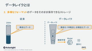 © 2019, Amazon Web Services, Inc. or its Affiliates. All rights reserved.
データレイクとは
2. 多様なフォーマットのデータをそのまま保存できるストレージ
構造化・半構造化・非構造化データ構造化データ
要件C
 