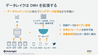 © 2019, Amazon Web Services, Inc. or its Affiliates. All rights reserved.
データレイクは DWH を拡張する
• データウェアハウスに加えてビッグデータ処理なども可能に
1. 明細データを捨てずに蓄積
2. 多様なフォーマットを保存可能
3. 容量無制限なため一箇所に集約
DWH
BI
OLTP ERP CRM LOB SNSデバイス Web センサー
ビッグデータ処理、リアル
タイム処理、機械学習
データレイク
+
 