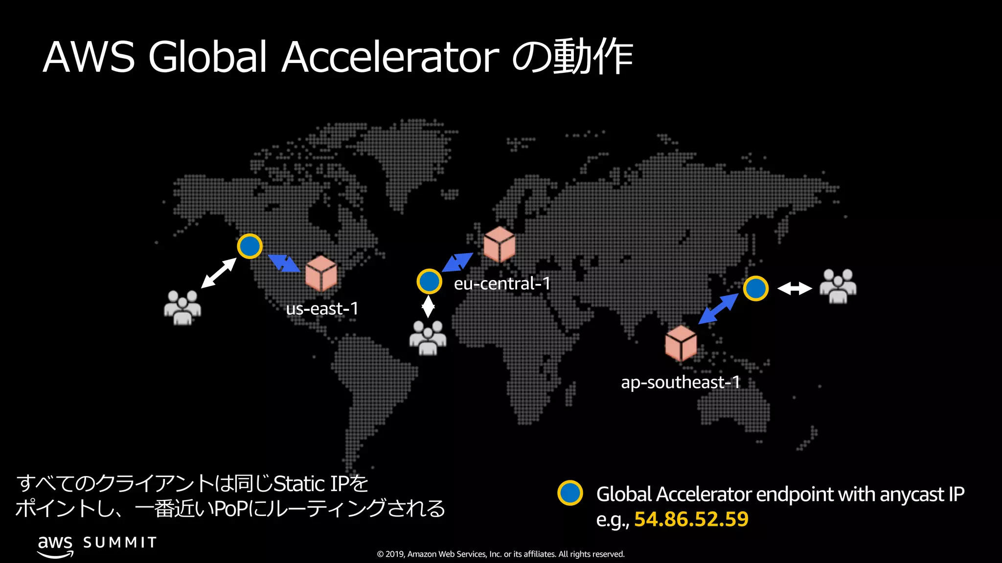 © 2019, Amazon Web Services, Inc. or its affiliates. All rights reserved.
S U M M I T
すべてのクライアントは同じStatic IPを
ポイントし、⼀番近いPoPにルーティングされる
Global Accelerator endpoint with anycast IP
e.g., 54.86.52.59
AWS Global Accelerator の動作
 