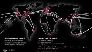 © 2019, Amazon Web Services, Inc. or its affiliates. All rights reserved.
S U M M I T
Amazon Global Network
Redundant 100 GbE network
Private network capacity between
all AWS Regions, except China
The AWS Cloud spans:
189 Points of Presence
69 availability zones
22 geographic regions around the world*
*with announced plans for 9 more availability zones and four more regions in
Cape Town, Jakarta, and Milan.
 