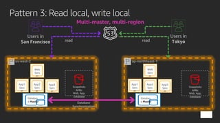 Pattern 3: Read local, write local
Snapshots
AMIs:
Web, App,
Database
Web
Serv
er
App1
Serv
er
Databas
e Master
App2
Serv
er
App3
Serv
er
Web
Serv
er
App1
Serv
er
Databas
e Master
App2
Serv
er
App3
Serv
er
us-west-2 ap-northheast-1
Snapshots
AMIs:
Web, App,
Database
Users in
San Francisco
Users in
Tokyoread read
Database
Synchronization
Multi-master, multi-region
 