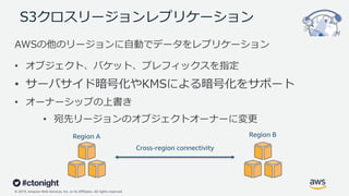 © 2019, Amazon Web Services, Inc. or its Affiliates. All rights reserved.
S3クロスリージョンレプリケーション
AWSの他のリージョンに⾃動でデータをレプリケーション
• オブジェクト、バケット、プレフィックスを指定
• サーバサイド暗号化やKMSによる暗号化をサポート
• オーナーシップの上書き
• 宛先リージョンのオブジェクトオーナーに変更
Region A Region B
Cross-region connectivity
 
