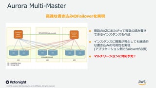 © 2019, Amazon Web Services, Inc. or its Affiliates. All rights reserved.
Aurora Multi-Master
複数のAZにまたがって複数の読み書き
できるインスタンスを作成
インスタンスに障害が発⽣しても継続的
な書き込みの可⽤性を実現
(アプリケーション側でFailoverが必要)
マルチリージョンに対応予定︕
⾼速な書き込みのFailoverを実現
 