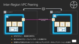 Inter-Region VPC Peering
App1
Serv
er
Databas
e
App2
Serv
er
App3
Serv
er
App1
Serv
er
Databas
e
App2
Serv
er
App3
Serv
er
us-west-2 ap-northeast-1
VPC VPC
AMAZON BACKBONE
VPC PEER
 