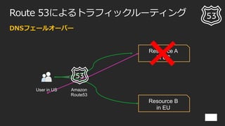 Route 53によるトラフィックルーティング
DNSフェールオーバー
Amazon
Route53
Resource A
In US
Resource B
in EU
User in US
 