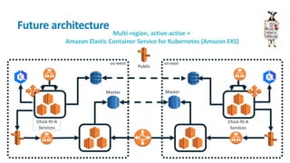 Future architecture
Multi-region, active-active +
Amazon Elastic Container Service for Kubernetes (Amazon EKS)
us-east
Public
Master
us-west
Master
Chick-fil-A
Services
Chick-fil-A
Services
 