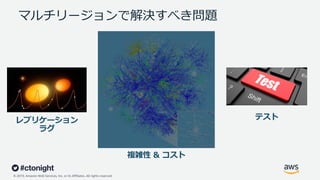 © 2019, Amazon Web Services, Inc. or its Affiliates. All rights reserved.
マルチリージョンで解決すべき問題
 