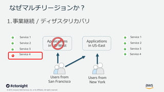© 2019, Amazon Web Services, Inc. or its Affiliates. All rights reserved.
なぜマルチリージョンか︖
1.事業継続 / ディザスタリカバリ
Applications
in US-West
Applications
in US-East
Users from
San Francisco
Users from
New York
Service 1
Service 2
Service 3
Service 4
Service 1
Service 2
Service 3
Service 4
 